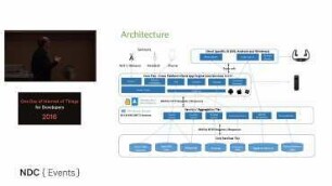 IOT in Care