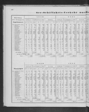 See-Schiffahrtsverkehr nach der Nationalität der Schiffe.