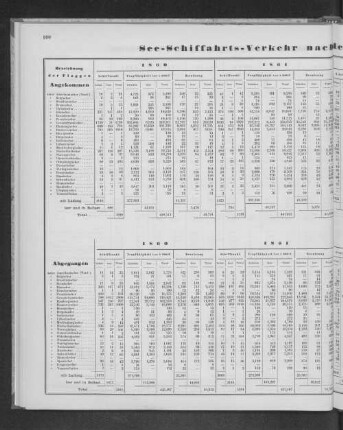 See-Schiffahrtsverkehr nach der Nationalität der Schiffe.