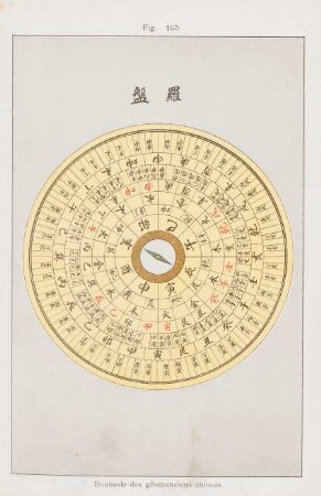 Fig. 165. Boussole des géomanciens chinois