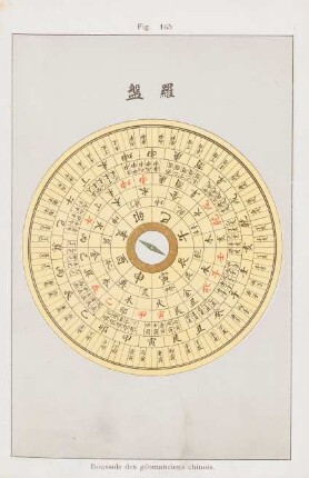 Fig. 165. Boussole des géomanciens chinois