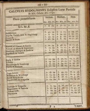Calculus Rudolphinus Eclipseos Lunæ Partialis [...]