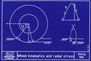 Wheel kinematics and radial stress