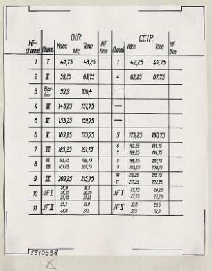 Eichblatt-Fernseh-Kundendienstgerät (englisch), Repro 1955