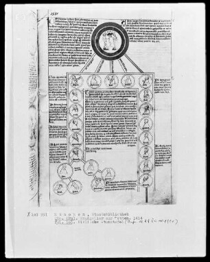 Evangeliar aus Metten — Teil mit theologischen und symbolischen Darstellungen — Biblische Stammtafel, Folio 101recto