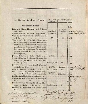Catalog über die von Johann Friedrich Frauenholz & Comp. herausgegebenen Kupferstiche und Kunstwerke