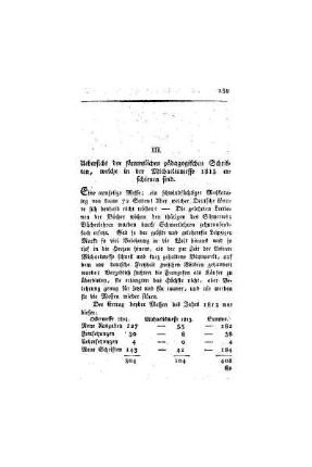 Uebersicht der sämmtlichen pädagogischen Schriften, welche in der Michaelismesse 1813 erschienen sind