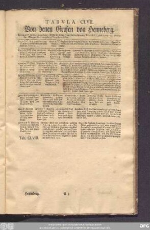 Tabula CLVII. Von denen Grafen von Henneberg.
