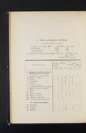 V. Vierte medicinische Abteilung.