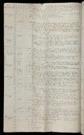 26v, 2.-9. December 1840: At anchor in Canton River