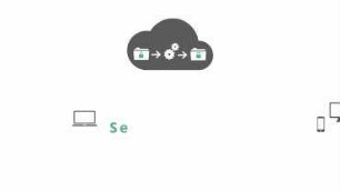 SFB CROSSING - Our Research on Future Public Key Encryption and Signature Schemes
