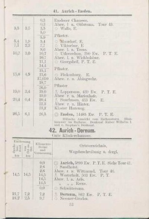 42. Aurich - Dornum.
