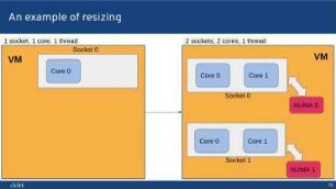 Automatic CPU and NUMA pinning