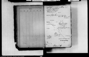 Rechnungen des Hospitals Sankt Georgii