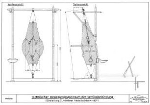 Technischer Bewegungsspielraum der Vertikalanbindung (Einstellung II, mittlerer Anstellwinkel a = 80°