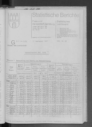 Einzelhandel Mai 1989 : Lfd. Nr. 33
