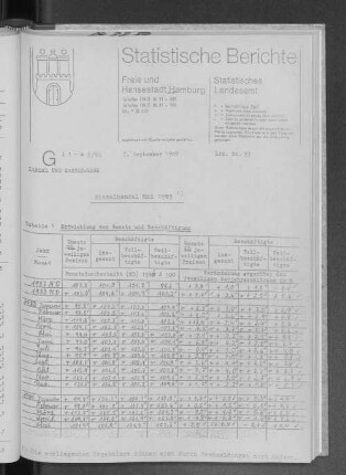 Einzelhandel Mai 1989 : Lfd. Nr. 33