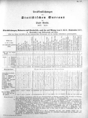 1877,45: 1877. XLV