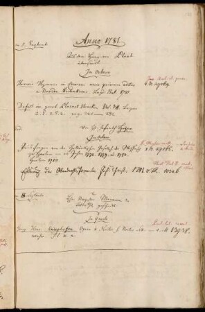 Aus dem Haag von Plaat übersandt. - Von Hhn. Hofrath Heyne. - Von Hhn. Magister Meerman der Bibliothek geschenkt.