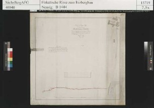 Bartholomäus Fundgrube bei Berthelsdorf, Örtung des Stollnortes auf dem Bartholomäus Spat