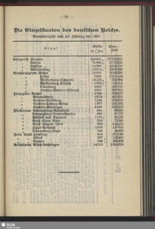 Die Einzelstaaten des deutschen Reichs : Einwohnerzahl nach der Zählung von 1905