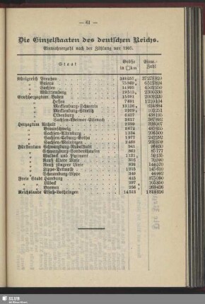 Die Einzelstaaten des deutschen Reichs : Einwohnerzahl nach der Zählung von 1905