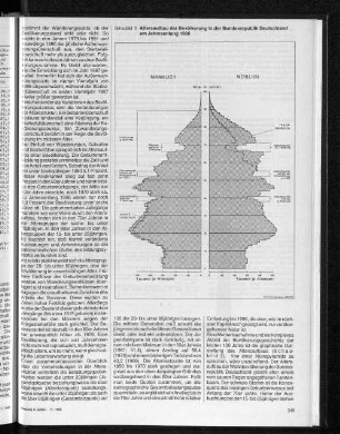 Altersaufbau der Bevölkerung in der Bundesrepublik Deutschland am Jahresanfang 1986