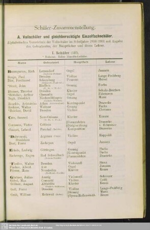 A. Volksschüler und gleichberechtigte Einzelfachschüler