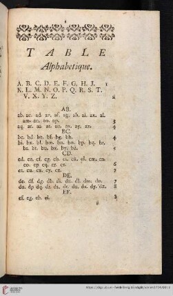 Table Alphabetique