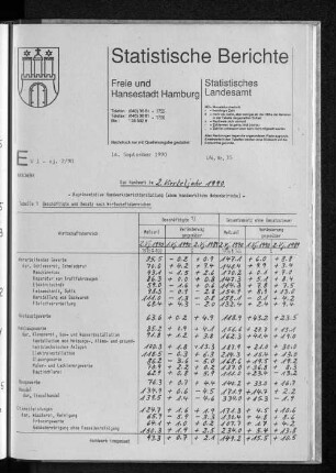 Das Handwerk im 2. Vierteljahr 1990 : Lfd. Nr. 35