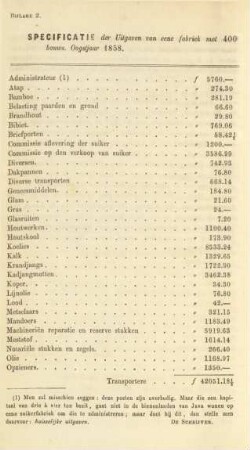 Bijlage 2. Specificatie der uitgaven van een fabriek met 400 bouws. Oogstjaar 1858