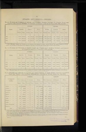 Straits Settlements. Penang.