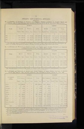 Straits Settlements. Penang.