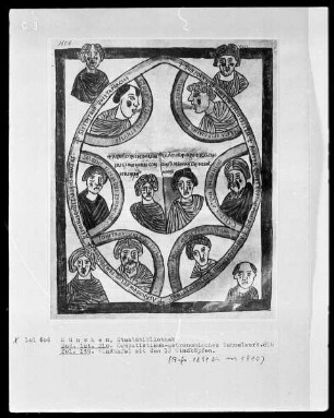 Komputistisch-Astronomisches Sammelwerk — Windtafel mit den zwölf Windköpfen, Folio 139recto