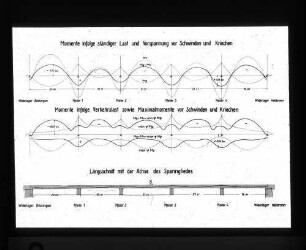 Technisches Diagramm