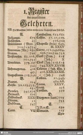 I. Register der angeführten Gelehrten