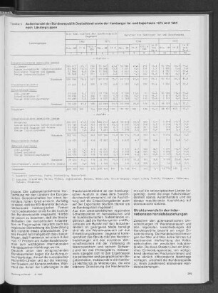 Außenhandel der Bundesrepublik Deutschland sowie der Hamburger Im- und Exporteure 1975 und 1984 nach Ländergruppen