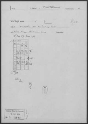 Oberrot mit Hausen/Rot: Visitationsbericht mit Pfarrbericht 1957