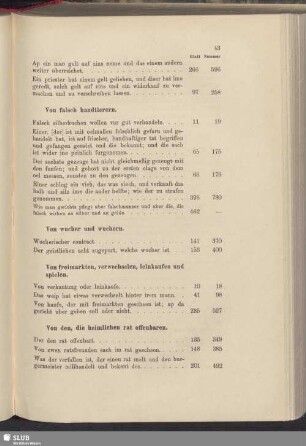 Von den, die heimlichen rat offenbaren
