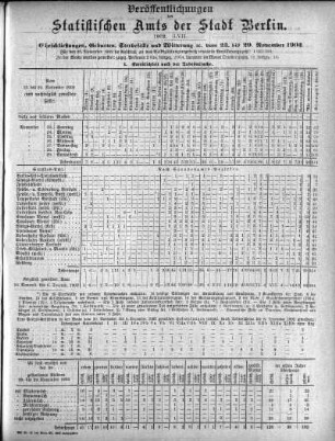 1902,57: 1902. LVII