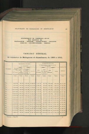 Madagascar Et Dépendances.
