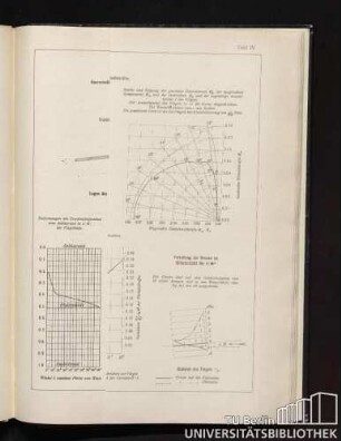 Tafel IV. Flügel Nr. 1. Rechteckige Ebene von 90x15 cm.