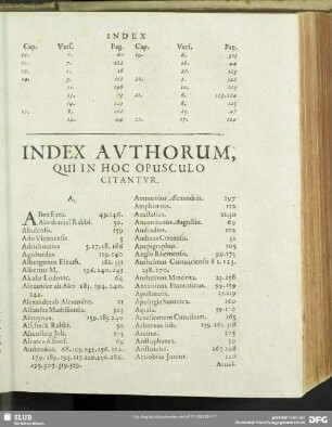 Index Authorum, Qui In Hoc Opusculo Citantur