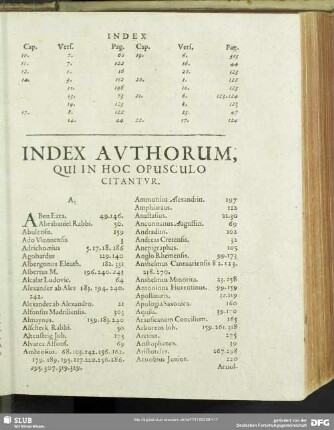 Index Authorum, Qui In Hoc Opusculo Citantur