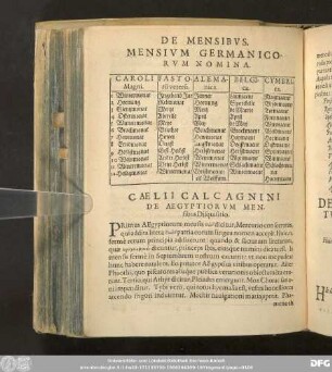 Mensium Germanicorum Nomina.