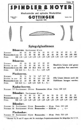Liste 15: Spiegelglaslinsen - Prismen