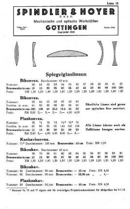 Liste 15: Spiegelglaslinsen - Prismen