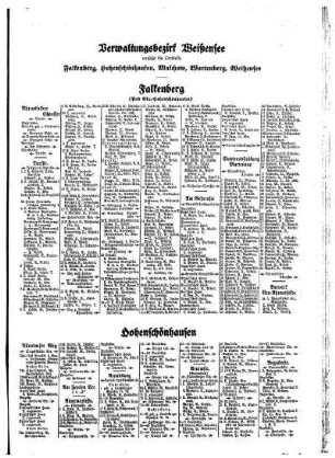 Falkenberg, Hohenschönhausen, Malchow, Wartenberg