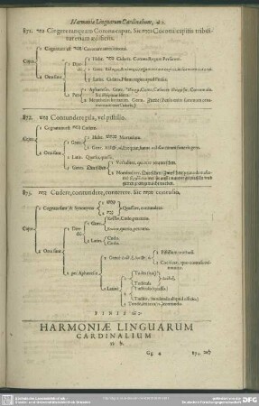 Harmoniae Linguarum Cardinalium To L