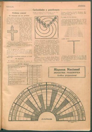 Riqueza Nacional : Industria frigorífica. - Gráfico proporcional